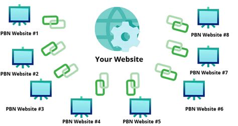 rent pbn links|What Are PBN Links and How to Acquire Them .